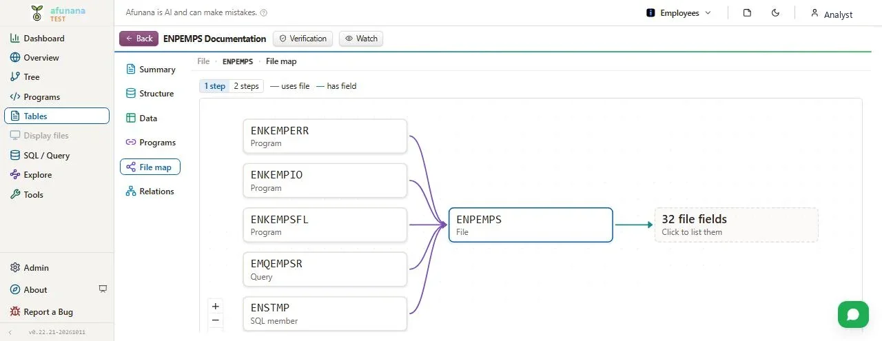 ENPEMPS and everything that uses it: programs, a query, an SQL member.