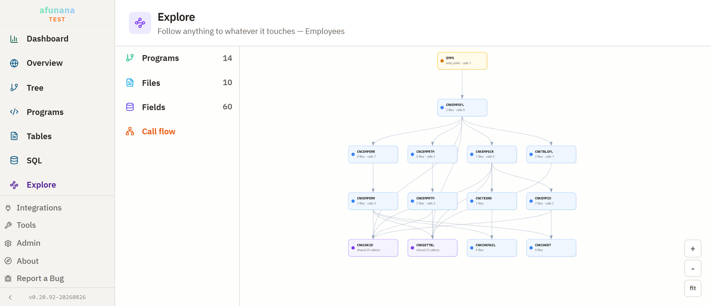 The call flow of the whole system, program by program