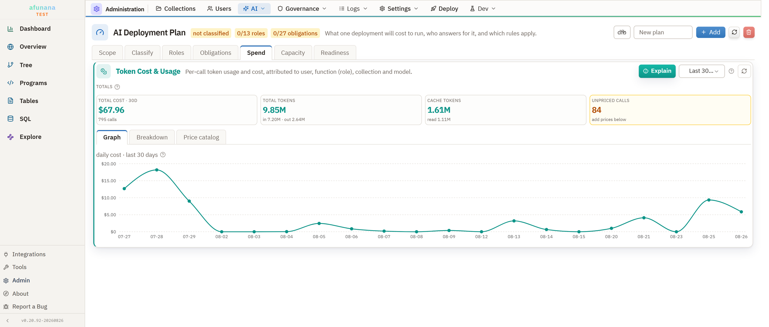 Thirty days of daily model cost, with total spend, tokens and cache tokens